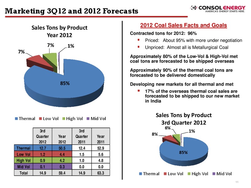 Q2 2012 Earnings Call – Consol Energy Inc. – slide 10