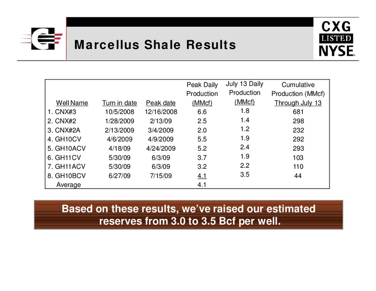 Jefferies Industrial Conference – Consol Energy Inc. – slide 21