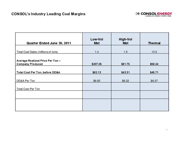 EnerComs The Oil Gas Conference – Consol Energy Inc. – slide 8
