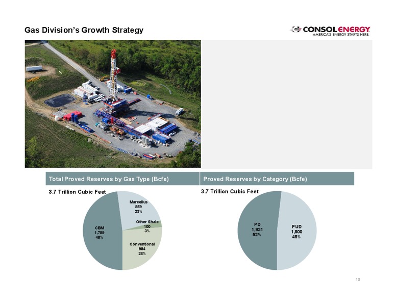 EnerComs The Oil Gas Conference – Consol Energy Inc. – slide 9
