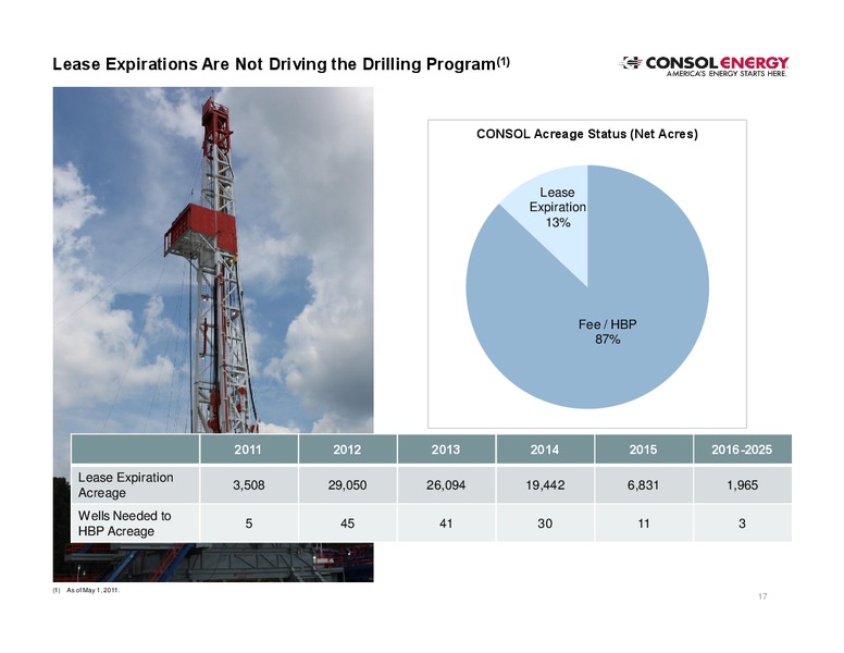 EnerComs The Oil Gas Conference – Consol Energy Inc. – slide 16