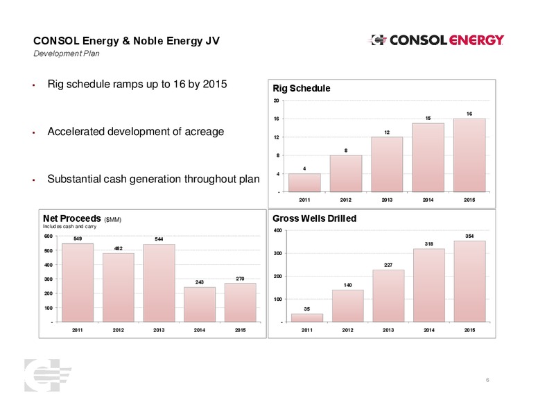 Shareholder Analyst Call – Consol Energy Inc. – slide 5