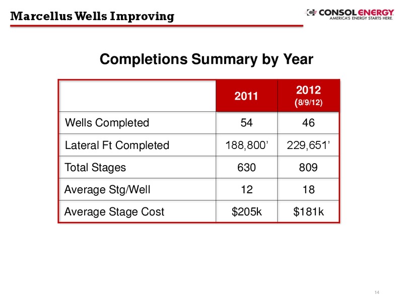 Barclays Capital CEO Energy Power Conference – Consol Energy Inc. – slide 13