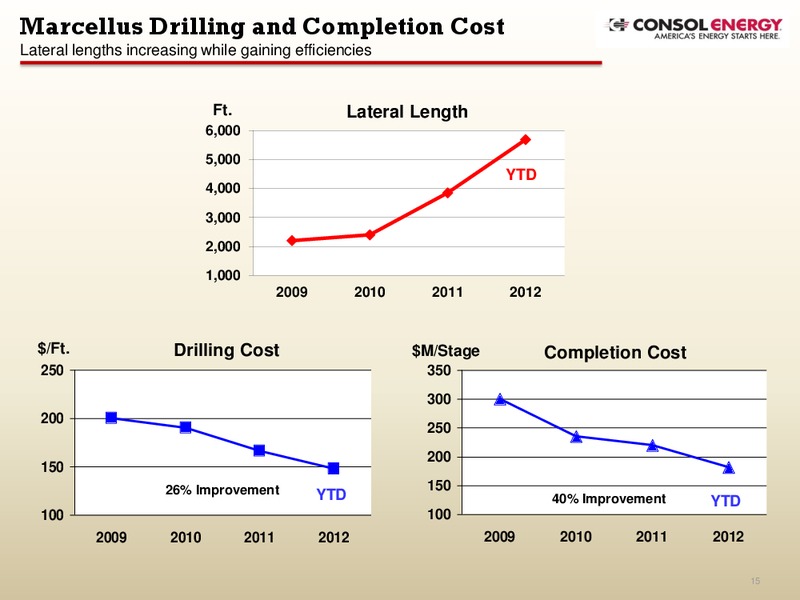 Barclays Capital CEO Energy Power Conference – Consol Energy Inc. – slide 14
