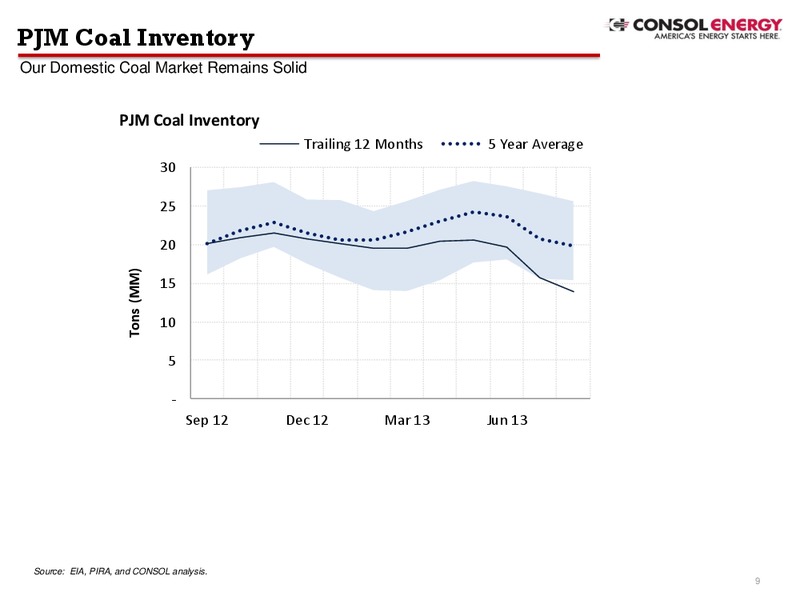 Barclays CEO Energy Conference – Consol Energy Inc. – slide 8