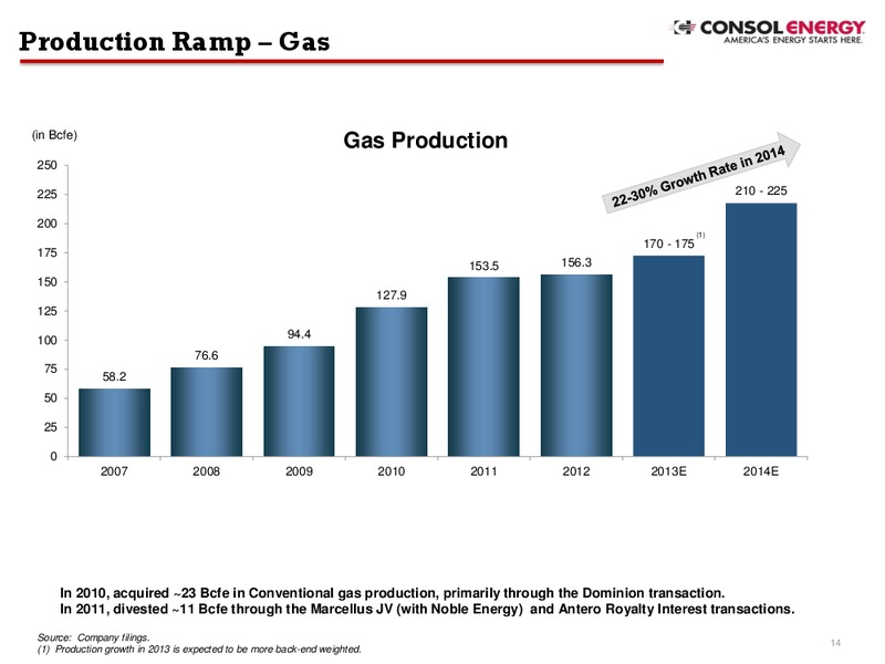 Barclays CEO Energy Conference – Consol Energy Inc. – slide 13