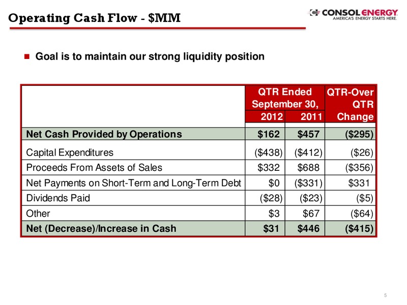 Q3 2012 Earnings Call – Consol Energy Inc. – slide 4