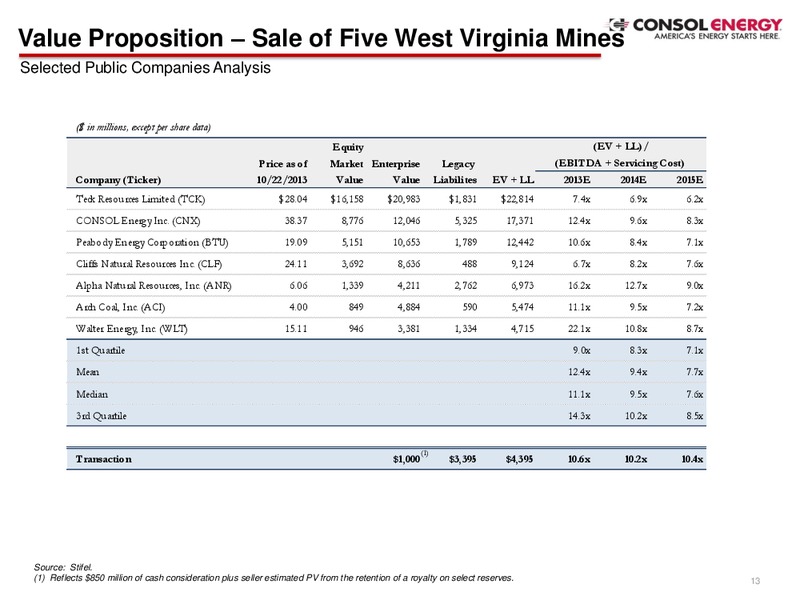 Advances EP Growth Strategy – Consol Energy Inc. – slide 12