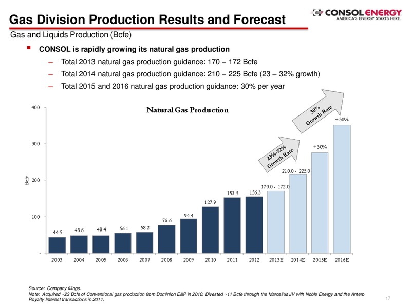 Advances EP Growth Strategy – Consol Energy Inc. – slide 16