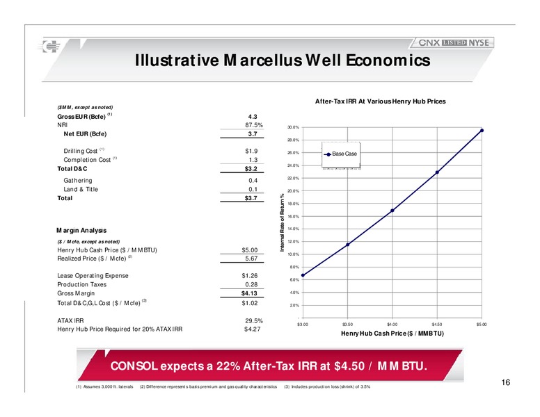 Q3 2010 Earnings Call – Consol Energy Inc. – slide 15