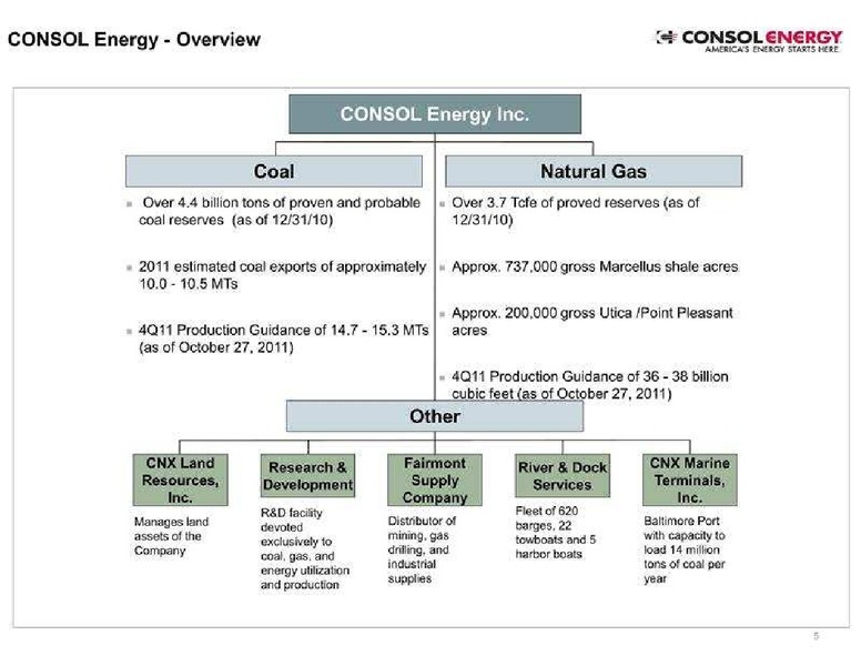 Dahlman Roses 2nd Annual Metals Mining  Materials Conference – Consol Energy Inc. – slide 5