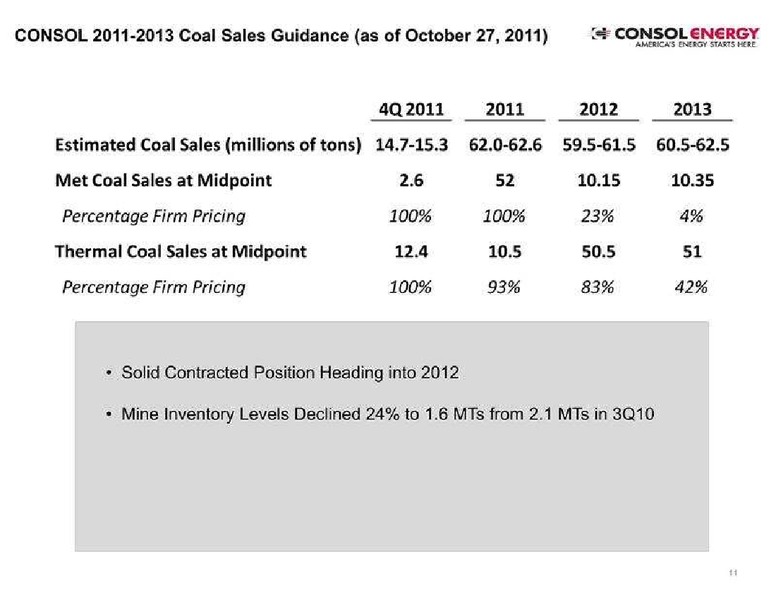 Dahlman Roses 2nd Annual Metals Mining  Materials Conference – Consol Energy Inc. – slide 11