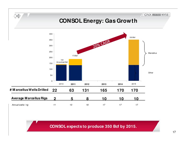 November 2010 Investor Presentation – Consol Energy Inc. – slide 16