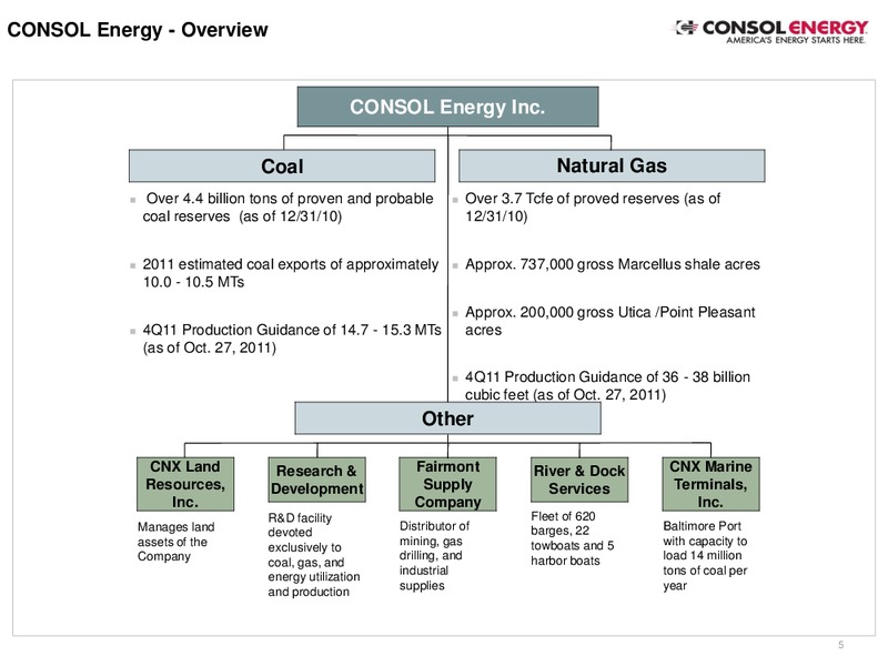 Bank of America Merrill Lynch Leveraged Finance Conference – Consol Energy Inc. – slide 4