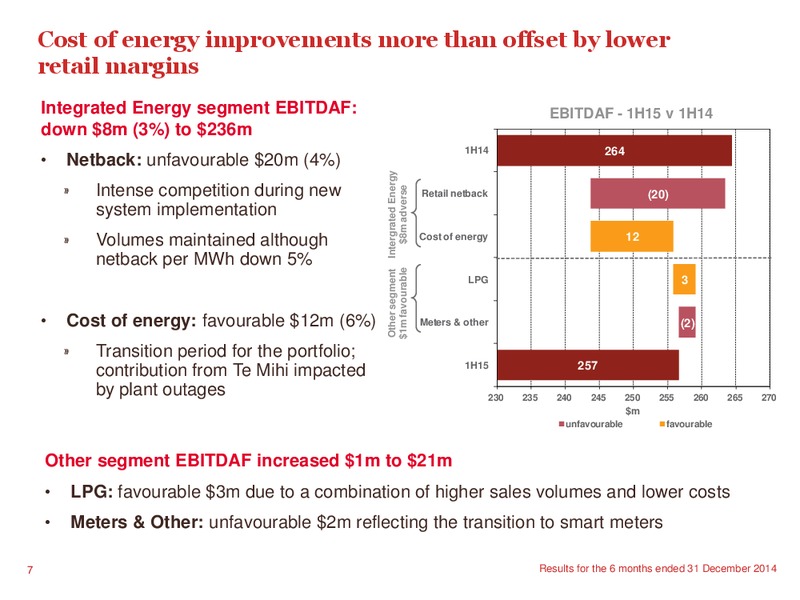 2015 Interim Results Presentation – Contact Energy – slide 6