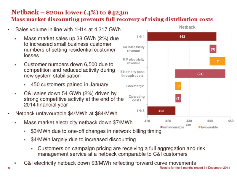 2015 Interim Results Presentation – Contact Energy – slide 7