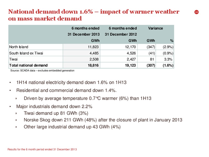 2014 Interim Results Presentation – Contact Energy – slide 9
