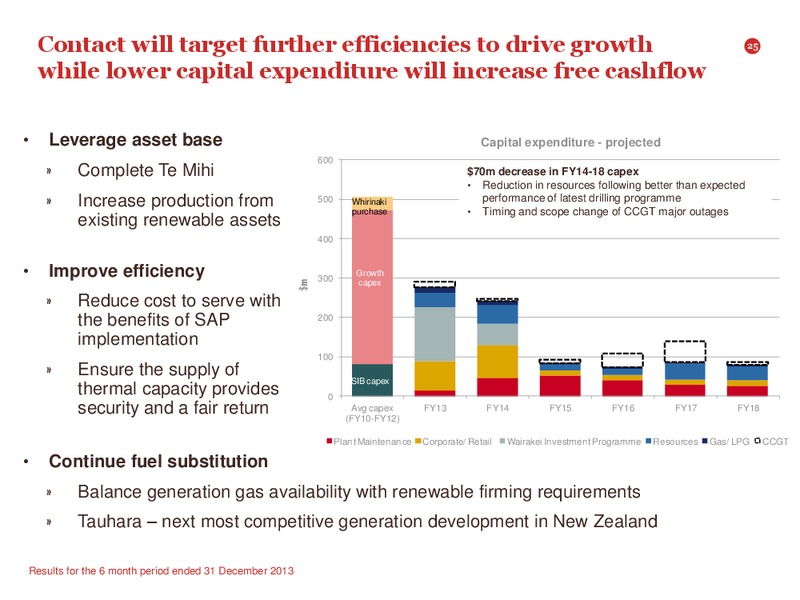 2014 Interim Results Presentation – Contact Energy – slide 24