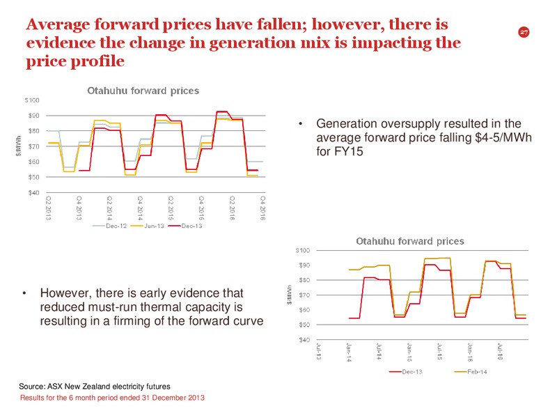 2014 Interim Results Presentation – Contact Energy – slide 26