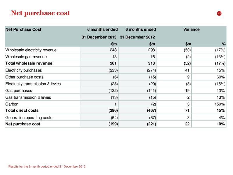 2014 Interim Results Presentation – Contact Energy – slide 40