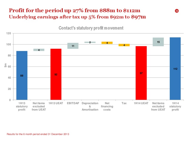 2014 Interim Results Presentation – Contact Exploration Inc. – slide 18