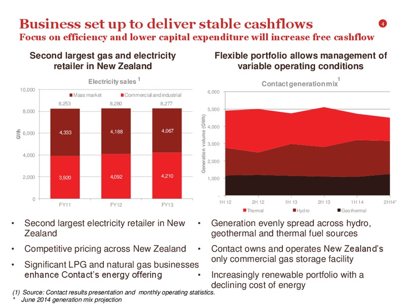 UBS Conference – Contact Exploration Inc. – slide 3