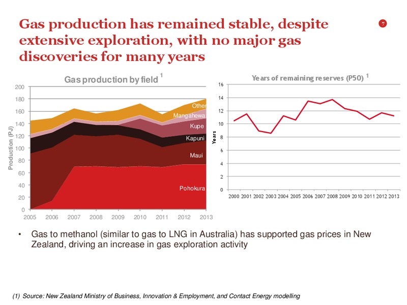 UBS Conference – Contact Exploration Inc. – slide 6