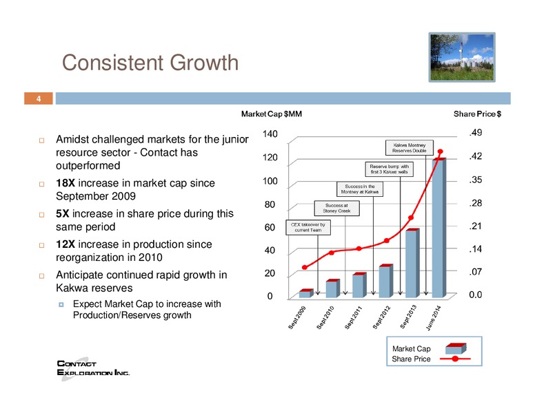 CORPORATE UPDATE – Contact Exploration Inc. – slide 2