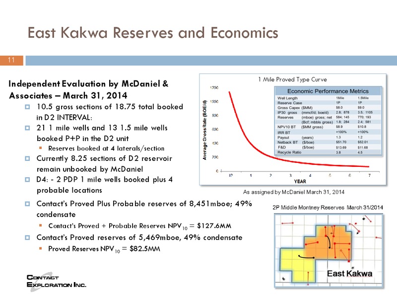 Corporate Update – Contact Exploration Inc. – slide 9