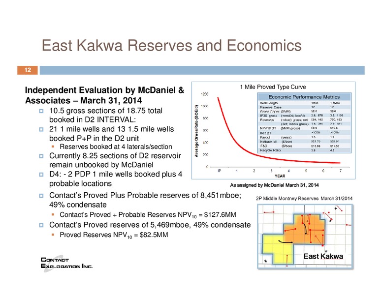 CORPORATE UPDATE SUMMER 2014 – Contact Exploration Inc. – slide 10