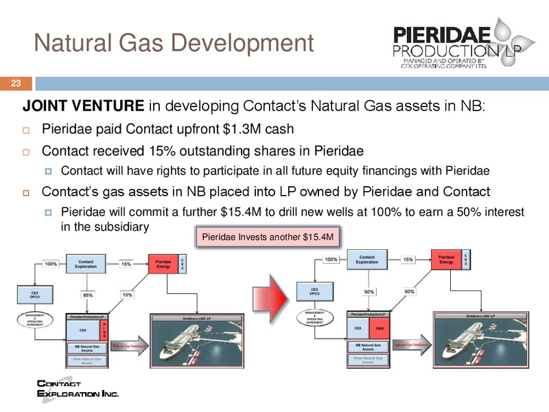 WINTER CORPORATE UPDATE – Contact Exploration Inc. – slide 21