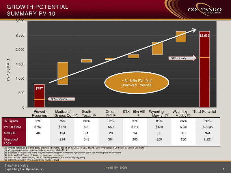 THE OIL SERVICES CONFERENCE – Contango Oil & Gas Co. – slide 5
