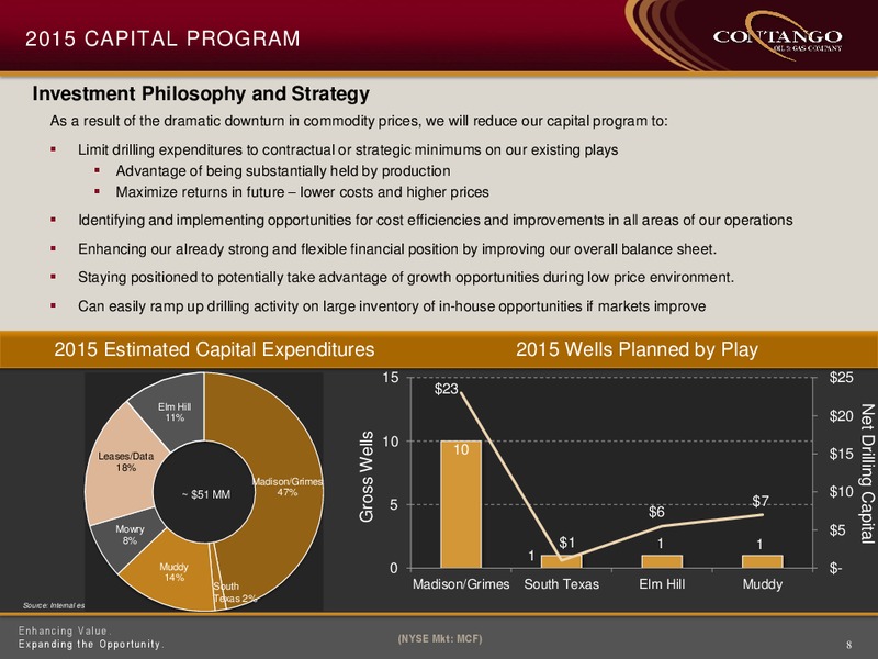 THE OIL SERVICES CONFERENCE – Contango Oil & Gas Co. – slide 6