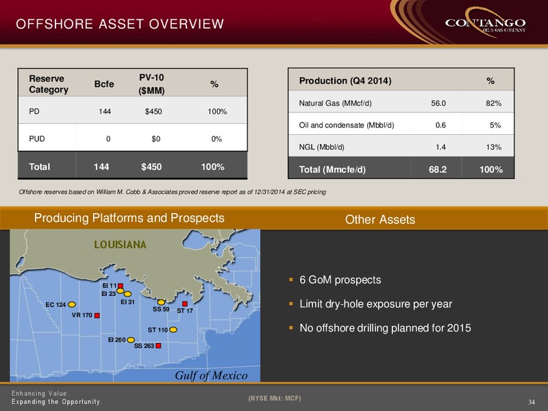 THE OIL SERVICES CONFERENCE – Contango Oil & Gas Co. – slide 32
