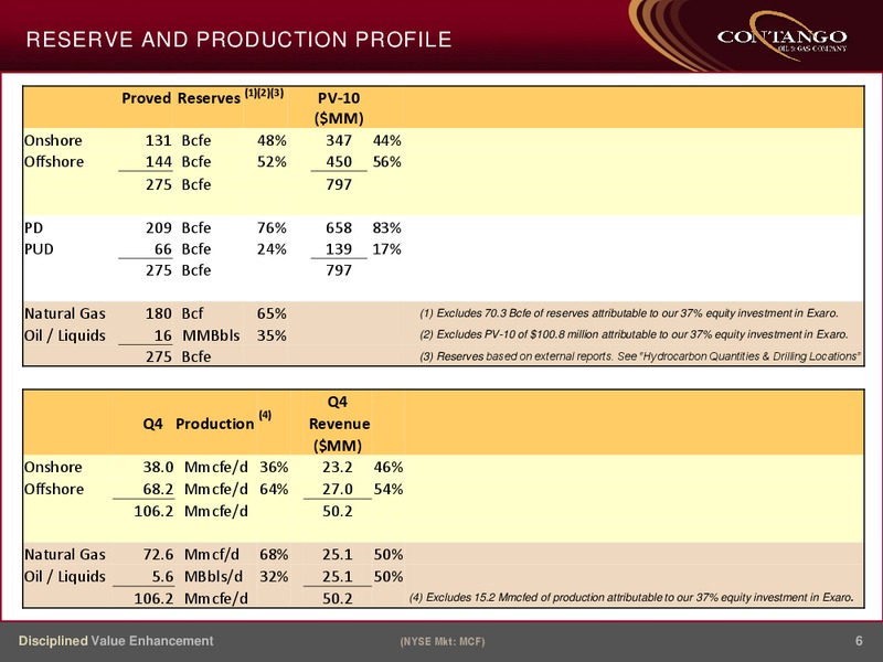 IPAA OGIS NEW YORK 2015 – Contango Oil & Gas Co. – slide 5