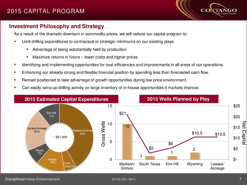 IPAA OGIS NEW YORK 2015 – Contango Oil & Gas Co. – slide 6