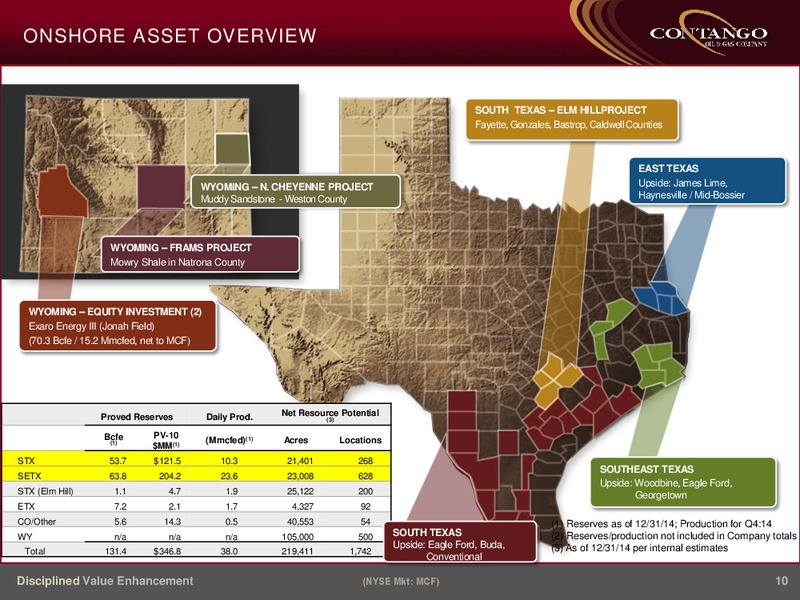 IPAA OGIS NEW YORK 2015 – Contango Oil & Gas Co. – slide 9