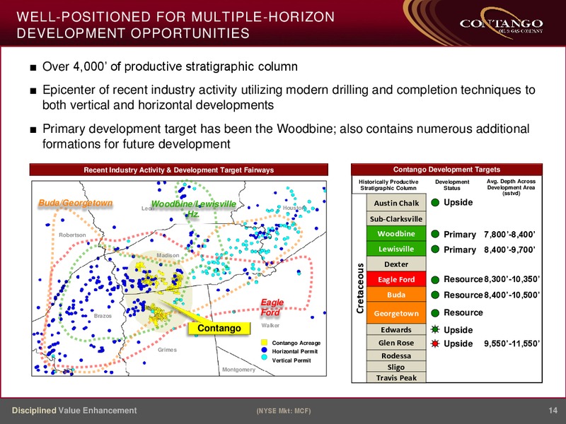 IPAA OGIS NEW YORK 2015 – Contango Oil & Gas Co. – slide 13