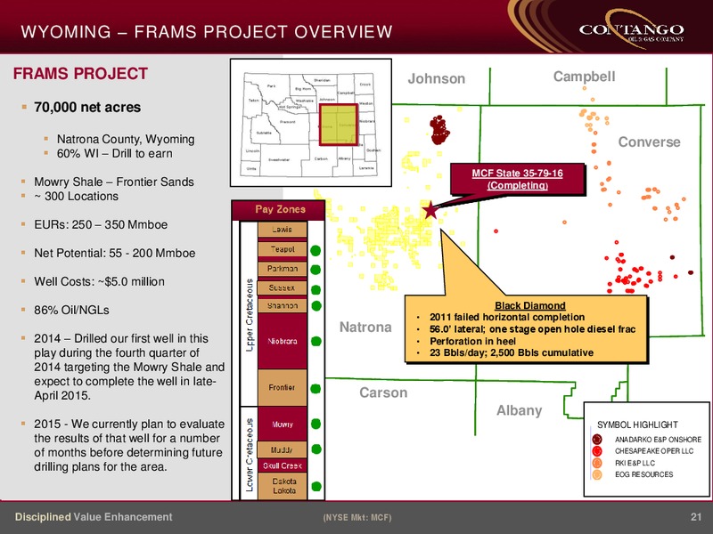 IPAA OGIS NEW YORK 2015 – Contango Oil & Gas Co. – slide 20