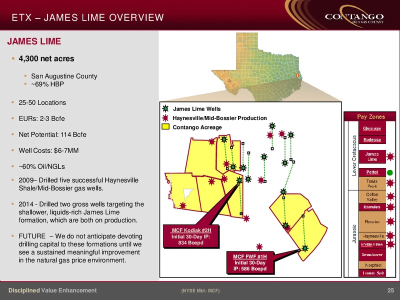 IPAA OGIS NEW YORK 2015 – Contango Oil & Gas Co. – slide 24