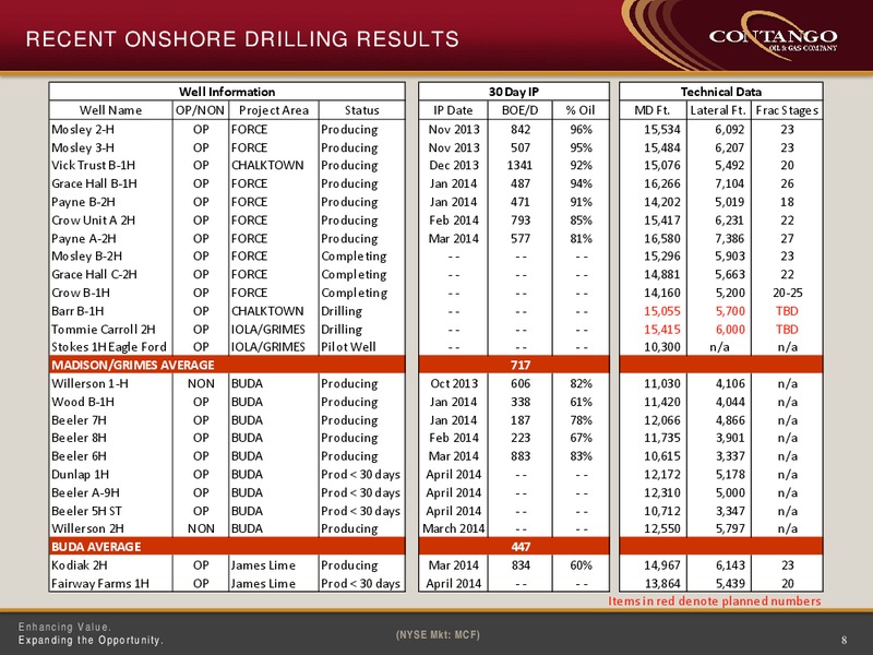 RBC CAPITAL MARKETS GLOBAL ENERGY AND POWER CONFERENCE – Contango Oil & Gas Co. – slide 7