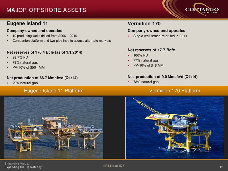 RBC CAPITAL MARKETS GLOBAL ENERGY AND POWER CONFERENCE – Contango Oil & Gas Co. – slide 11