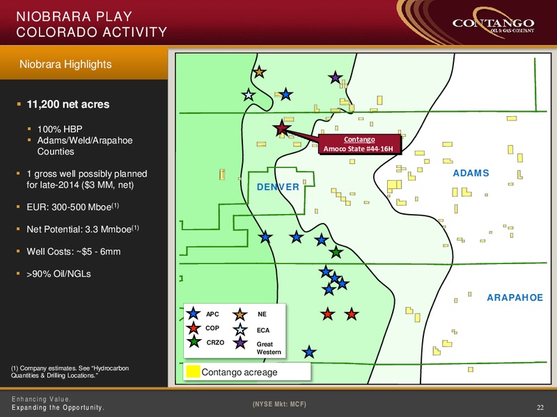 RBC CAPITAL MARKETS GLOBAL ENERGY AND POWER CONFERENCE – Contango Oil & Gas Co. – slide 21