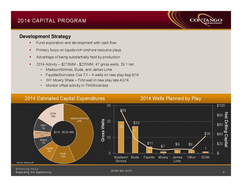 INVESTOR PRESENTATION – Contango Oil & Gas Co. – slide 7
