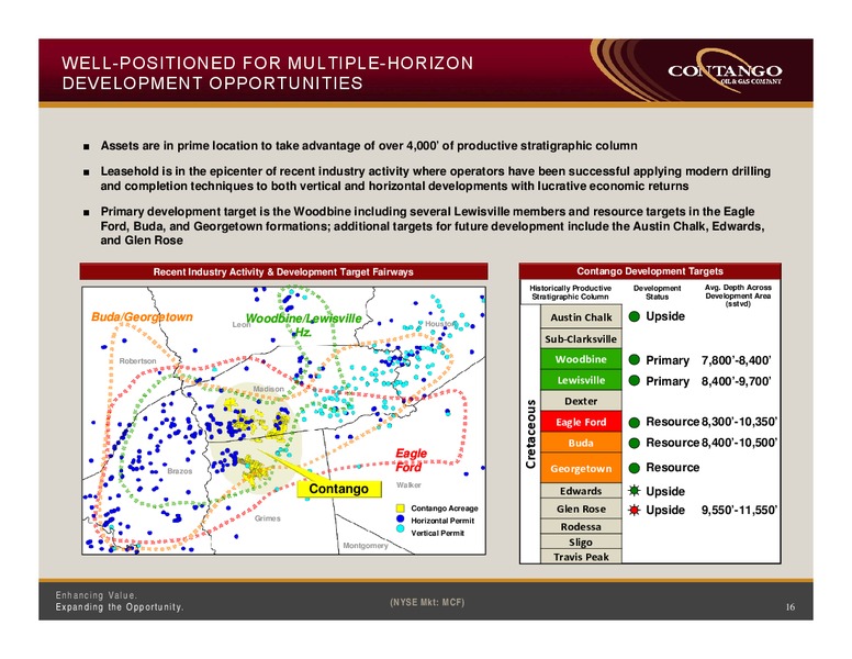 INVESTOR PRESENTATION – Contango Oil & Gas Co. – slide 15