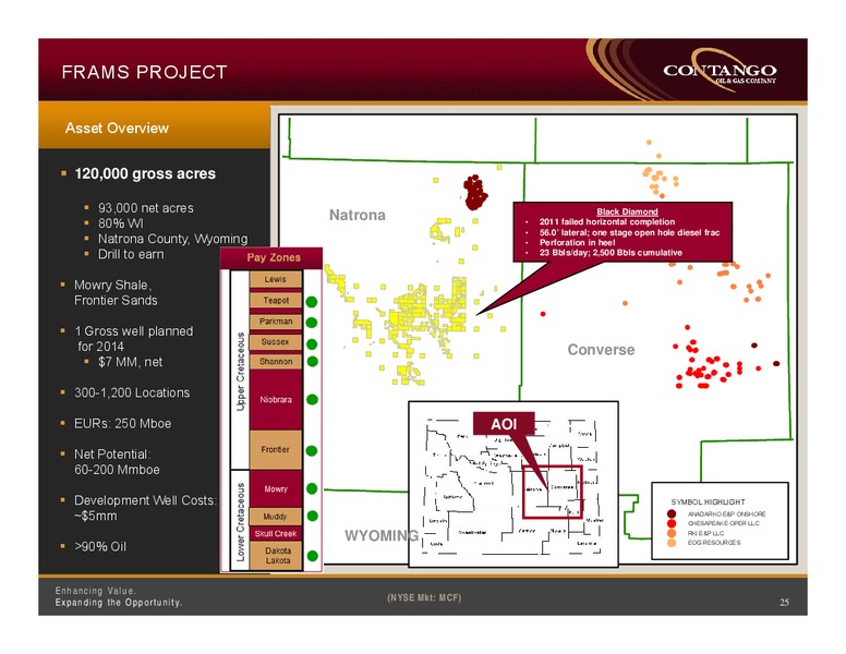 INVESTOR PRESENTATION – Contango Oil & Gas Co. – slide 24