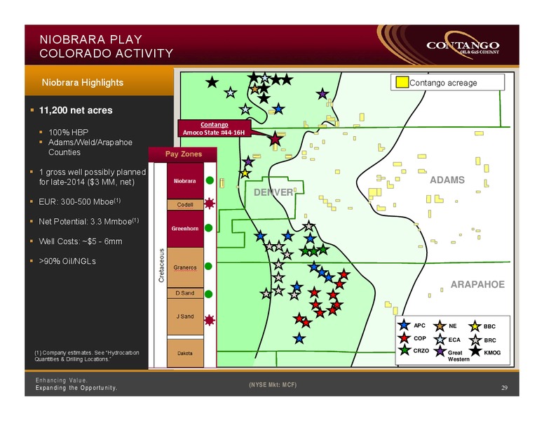 INVESTOR PRESENTATION – Contango Oil & Gas Co. – slide 28