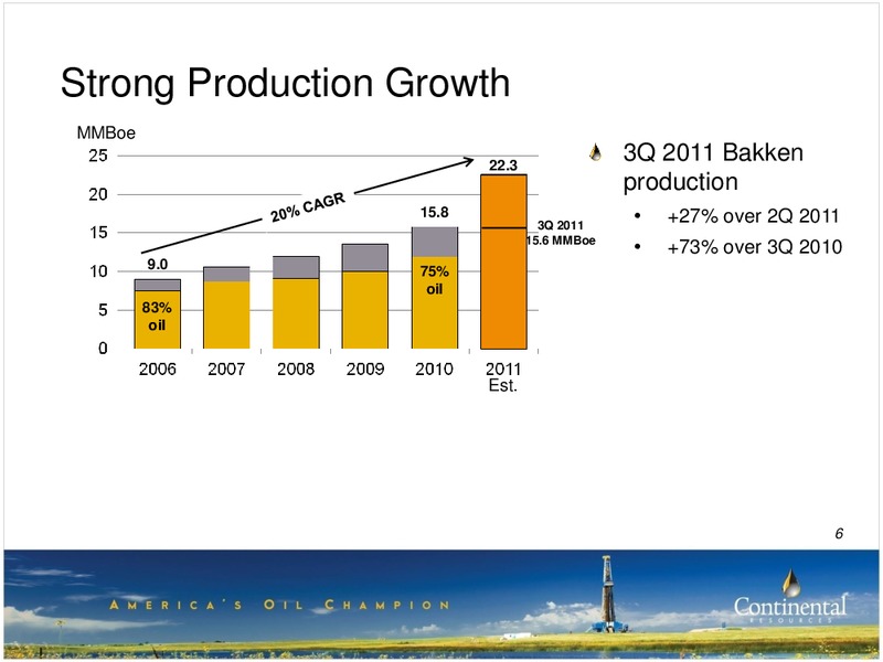 3Q-2011 Update – Continental Resources, Inc. – slide 5