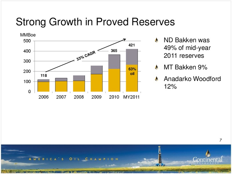 3Q-2011 Update – Continental Resources, Inc. – slide 6