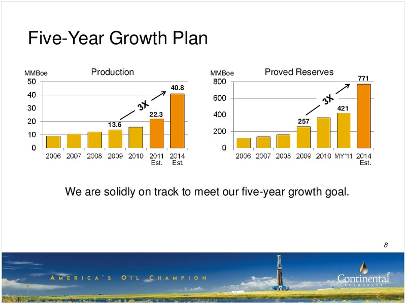 3Q-2011 Update – Continental Resources, Inc. – slide 7